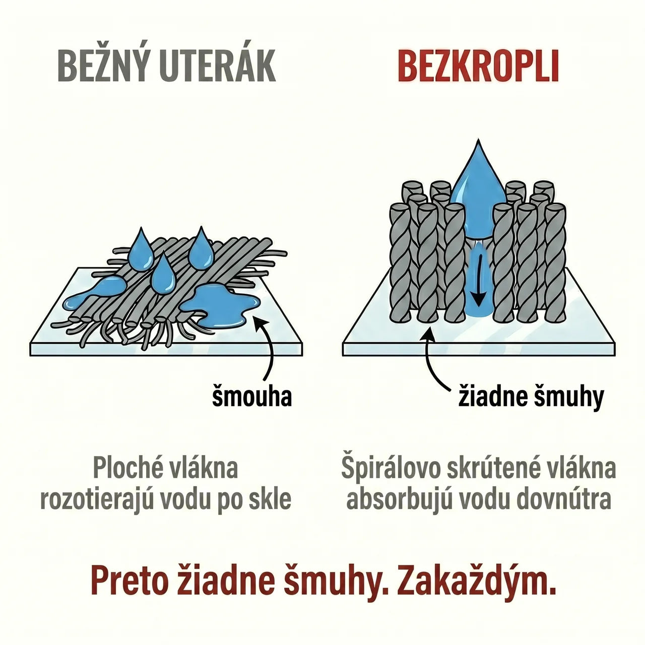 Uterák do kúpeľne BezKropli