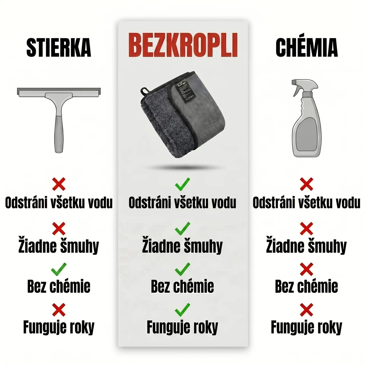 Uterák do kúpeľne BezKropli